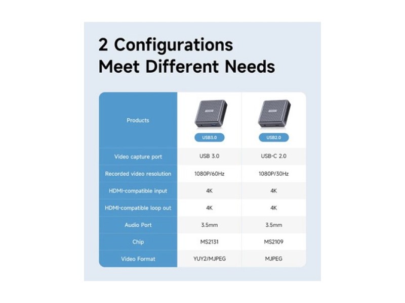 HAGIBIS MS2131 USB 3.0 HDMI CAPTURE CARD
