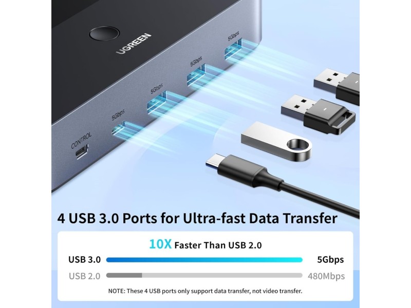 UGREEN 2 MONITOR 2 COMPUTER HDMI KVM SWITCH AK500(85719) UGREEN 2 MONITOR 2 COMPUTER HDMI KVM SWITCH AK500(85719)