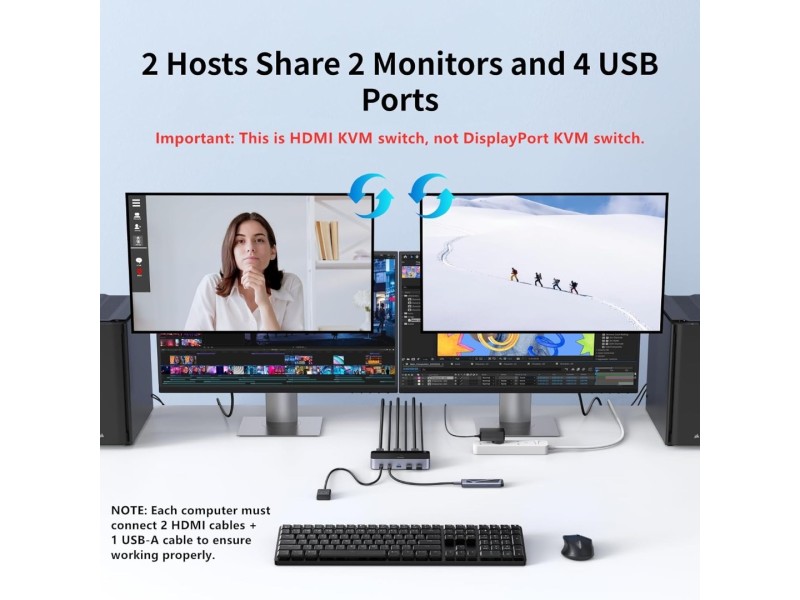 UGREEN 2 MONITOR 2 COMPUTER HDMI KVM SWITCH AK500(85719) UGREEN 2 MONITOR 2 COMPUTER HDMI KVM SWITCH AK500(85719)