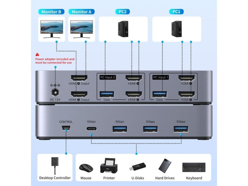 UGREEN 2 MONITOR 2 COMPUTER HDMI KVM SWITCH AK500(85719) UGREEN 2 MONITOR 2 COMPUTER HDMI KVM SWITCH AK500(85719)
