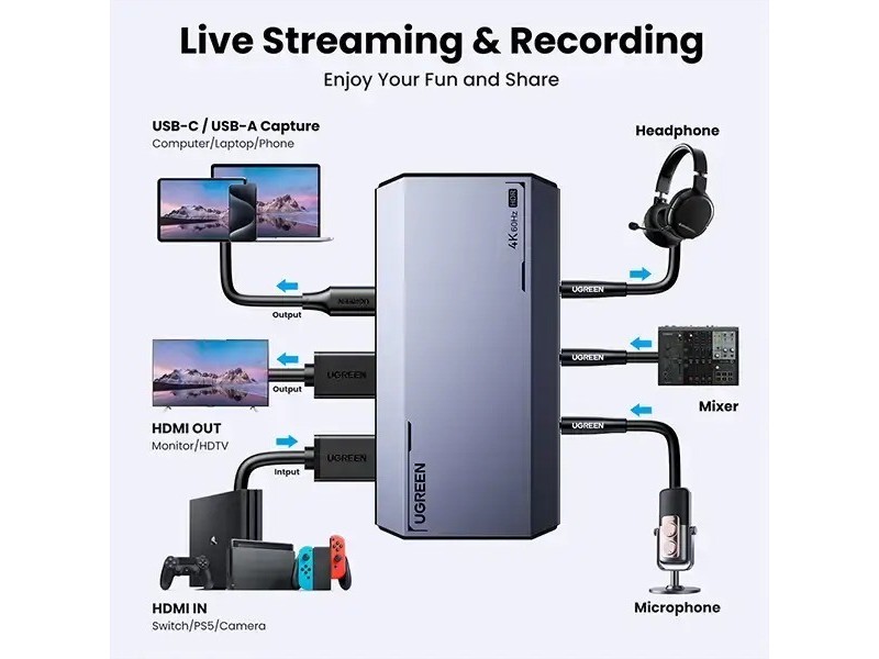 UGREEN CM700 (25173) HDMI Video Capture Card