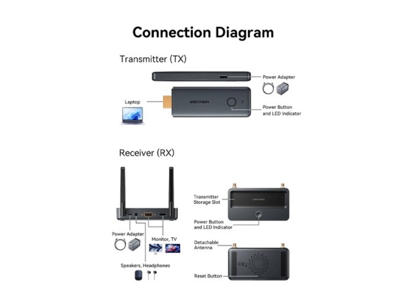 Vention ADTH0 Enterprise-Grade Wireless HDMI Transmitter and Receiver