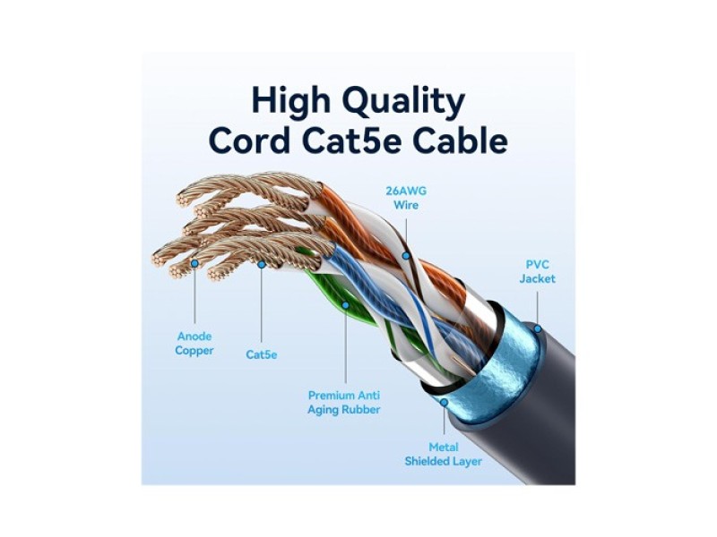 Vention Starlink Ethernet Replacement & Extension Cable, High-Speed Waterproof UV Resistant for Star Link V3 Satellite 40M And 50M