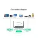 UGREEN HDMI WIRELESS EXTENDER 200M(60200) UGREEN HDMI WIRELESS EXTENDER 200M(60200)